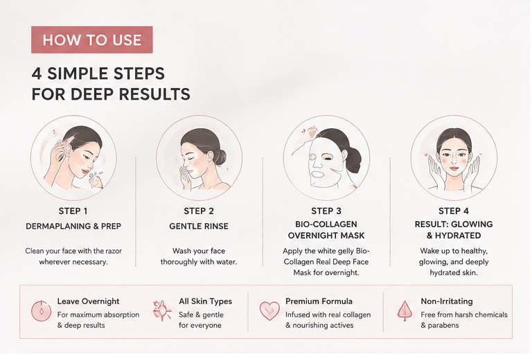 Bio Collagen - Deep Overnight Mask Korean glass glow (pack of 4)