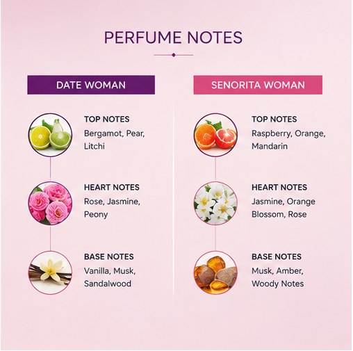 Bellavita Luxury Women Perfume Gift Set | Long-Lasting Eau De Parfum Duo | Date & Senorita | 2 x 20ml