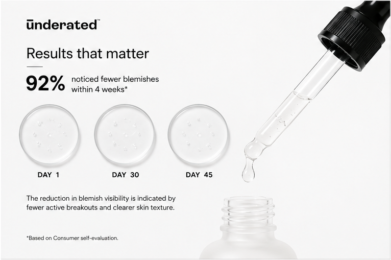 UNDERATED Salicylic Acid 2% + Tranexamic Acid 2% Serum