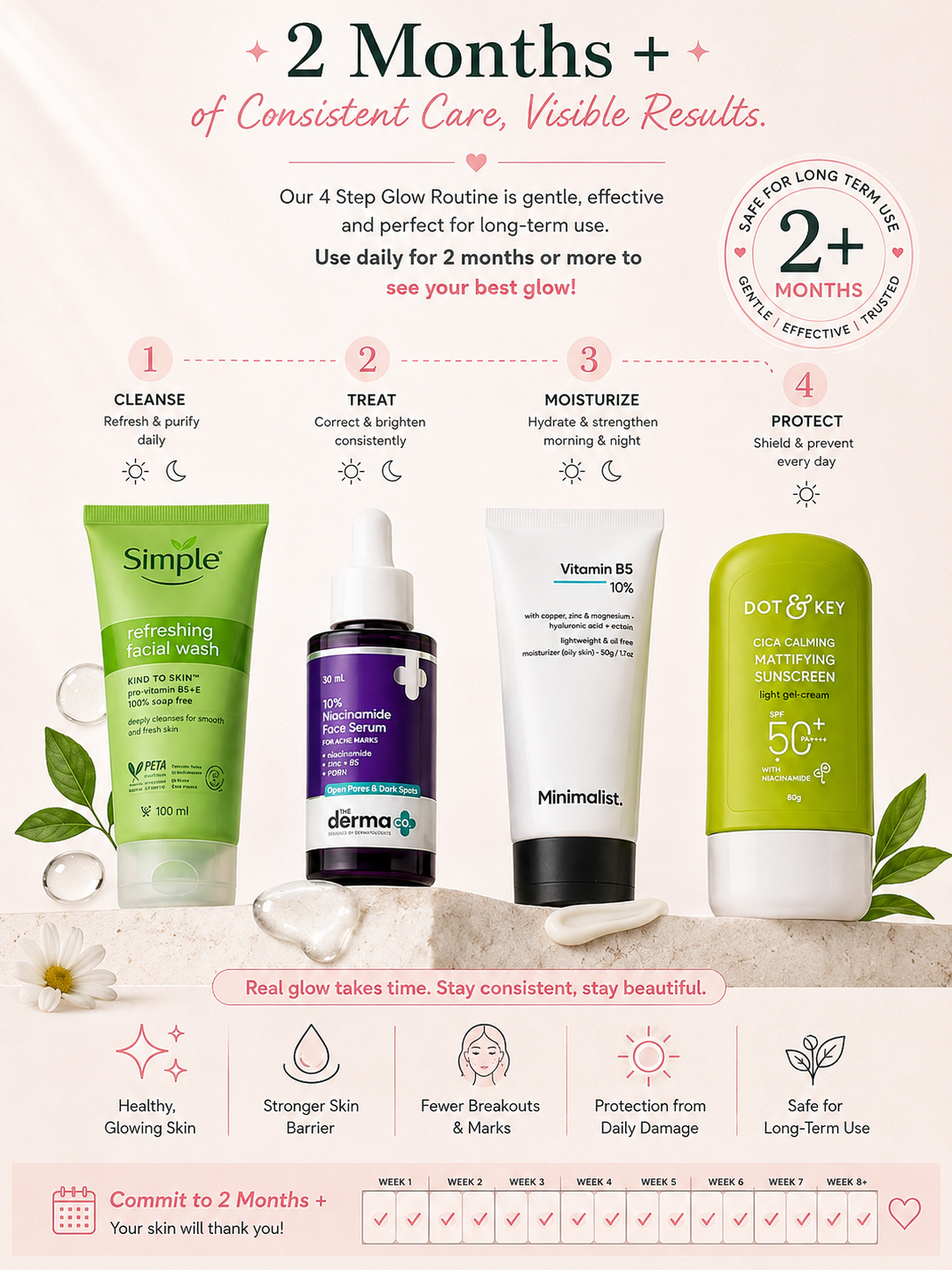 Oil Free Reset Kit ( Best Combination For Oily Skin Ever )
